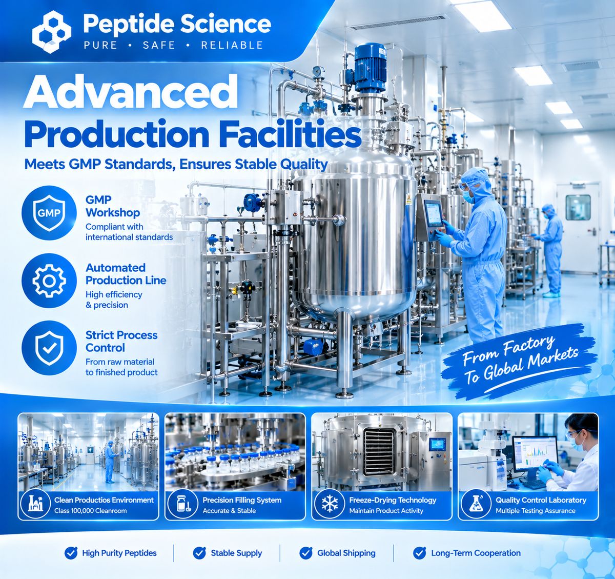 GMP manufacturing facility - Chinese peptide manufacturer