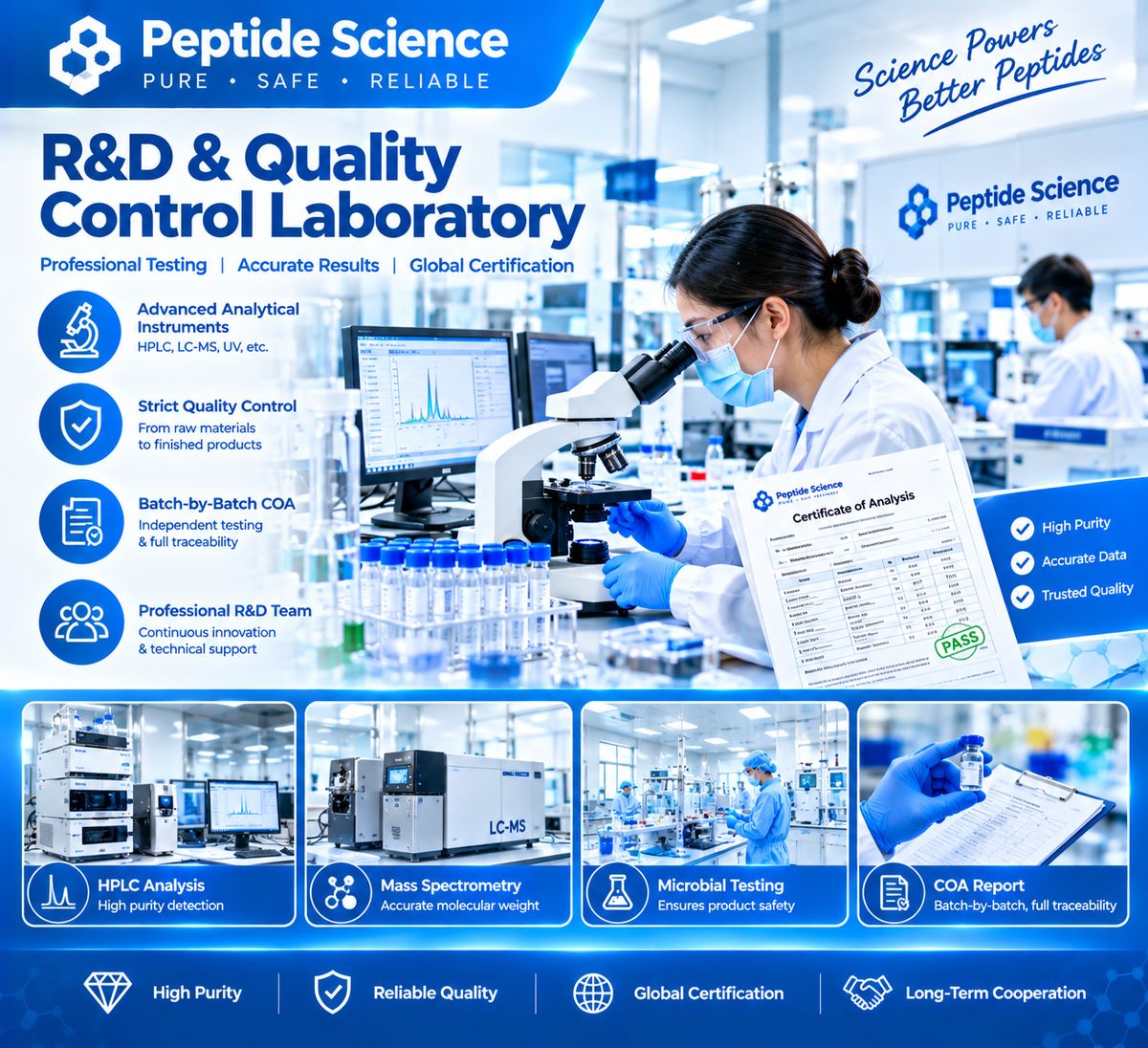 Quality control laboratory